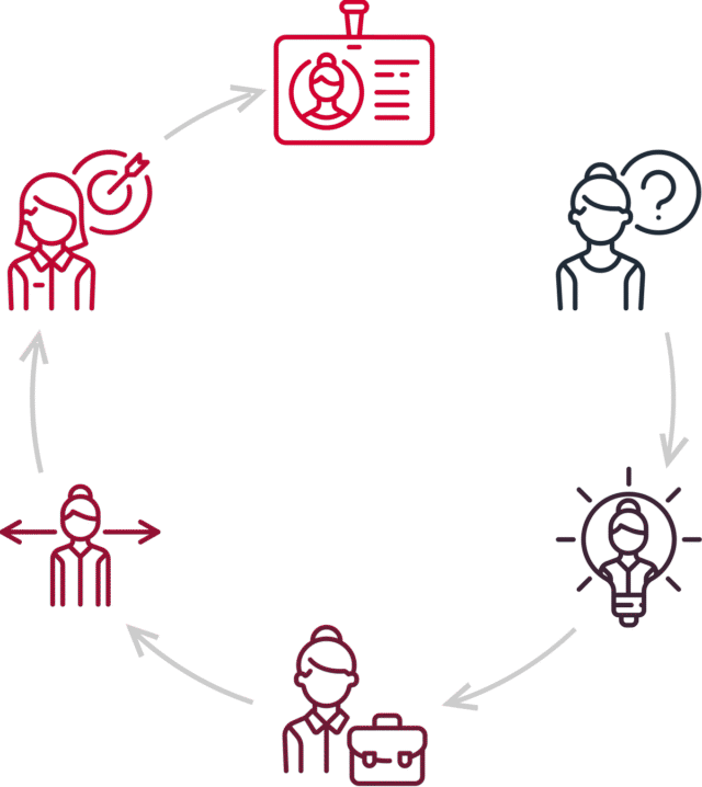 https://franciscaduranpsicologa.com/wp-content/uploads/2018/01/img-career-progress-640x718.png